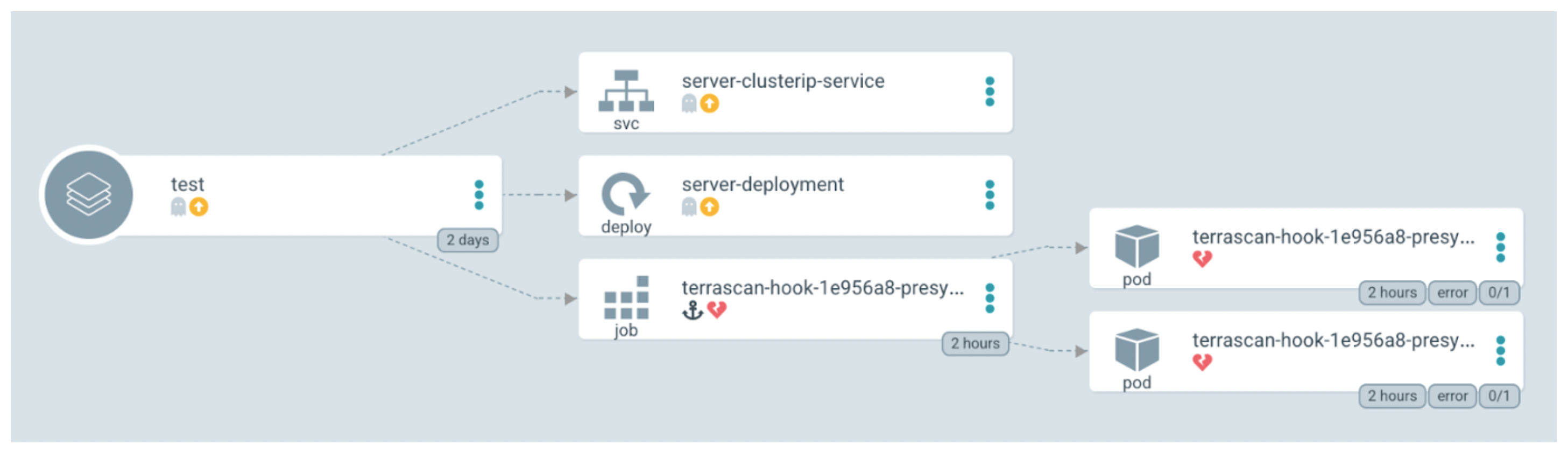 Argo CD workflow with Terrascan